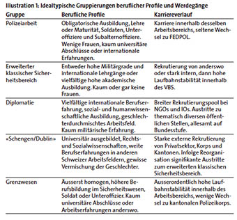 bulletin2016berufsprofile