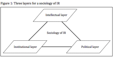 Institutional_sociology