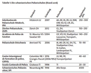 polizeischulen2016tabelle
