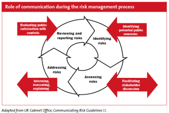 Risk_communication_process.png