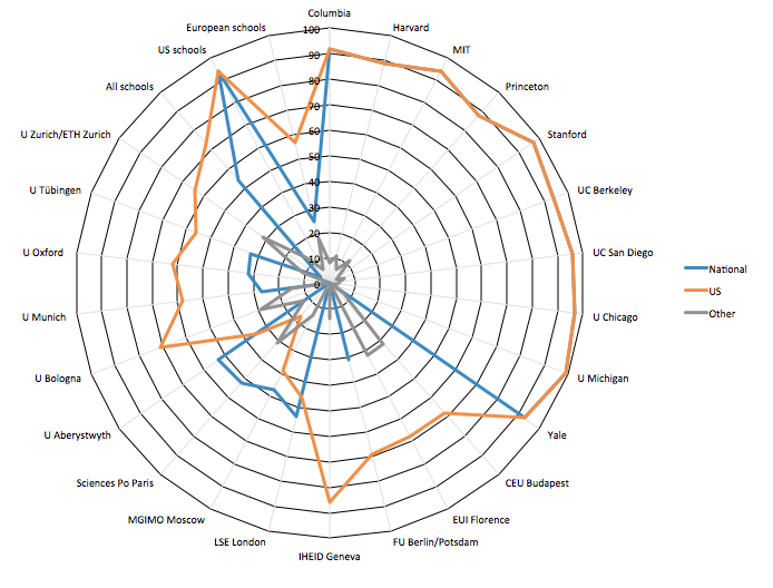 IR_schools_authororigin
