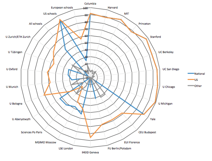 IR_schools_authororigin