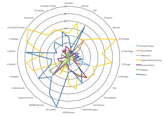 IR_schools_paradigmatic