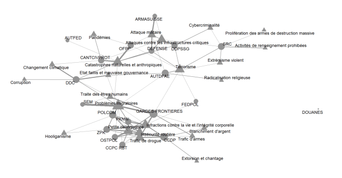 Menaces selon les acteurs