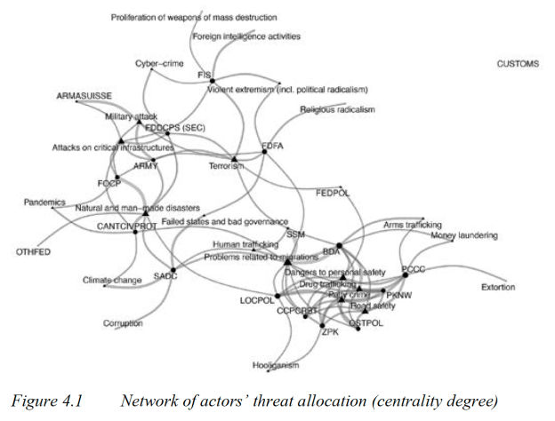 national-security-network